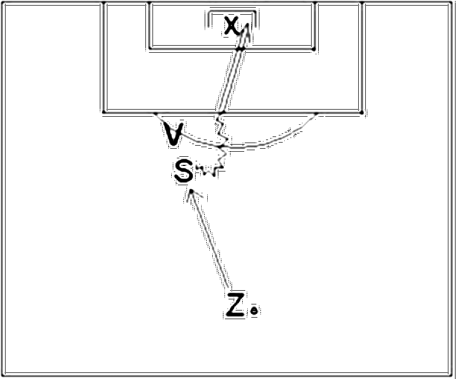 Diagramm zur Übung: Passen mit Tor — Abwehrverhalten, C-Jugend