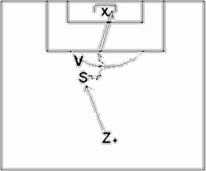 Diagramm zur Übung: Passen mit Tor — Abwehrverhalten…