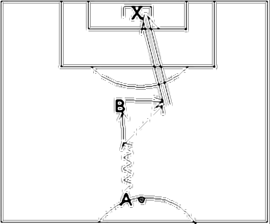Diagramm zur Übung: A dribbelt auf B zu, kurz vor ihm spielt er den…
