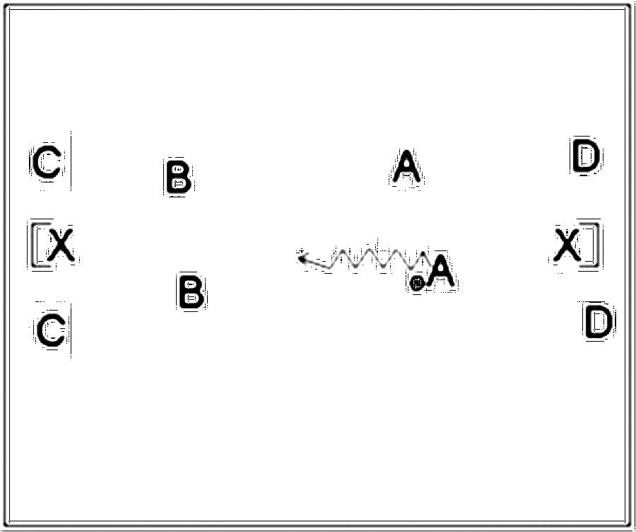 Diagramm zur Übung: Torschuss in Gruppen — Abwehrverhalten, B-Jugend
