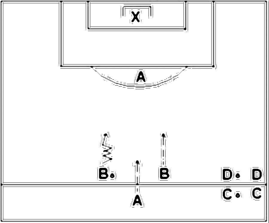 Diagramm zur Übung: Mehrere Spielerpaare mit je 1 Ball