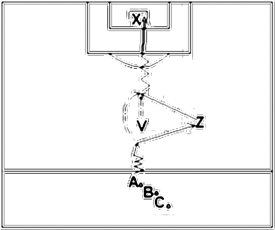 Diagramm zur Übung: 1 Ball, 1 Abwehrspieler, 1 Anspieler