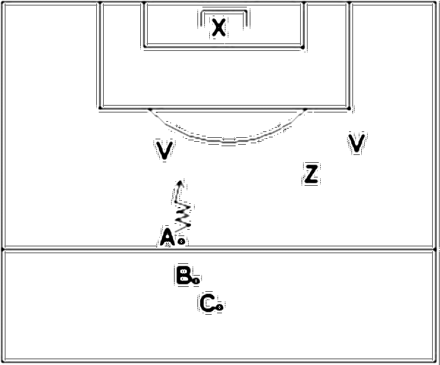 Diagramm zur Übung: 1 Ball, 2 Abwehrspieler, 1 Anspieler