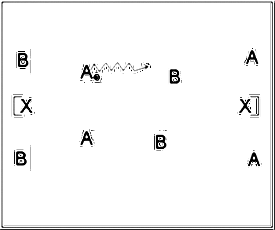 Diagramm zur Übung: Passen mit Tor in Gruppen — Abwehrverhalten…