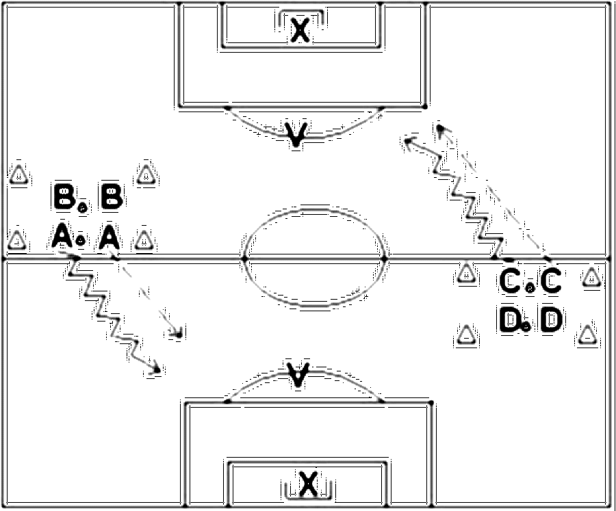 Diagramm zur Übung: Jeweils 2 Spieler 1 Ball, 2 abgesteckte Felder