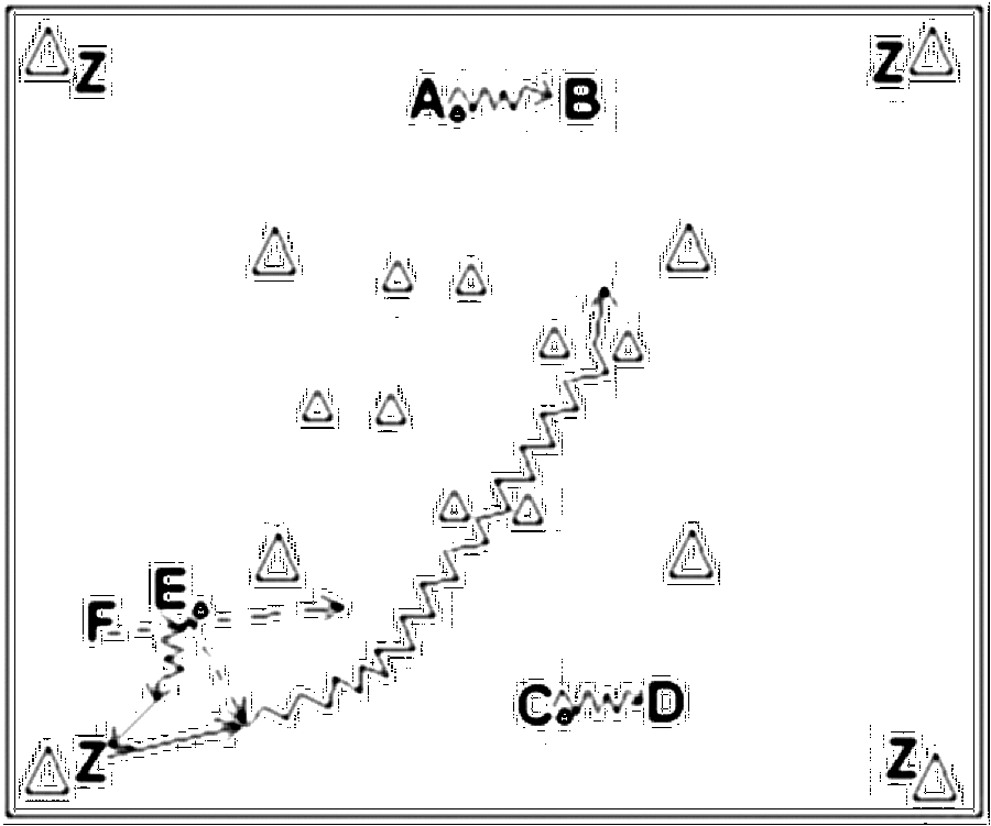 Diagramm zur Übung: Doppelpass mit Hütchen im Quadrat — Abwehrverhalten