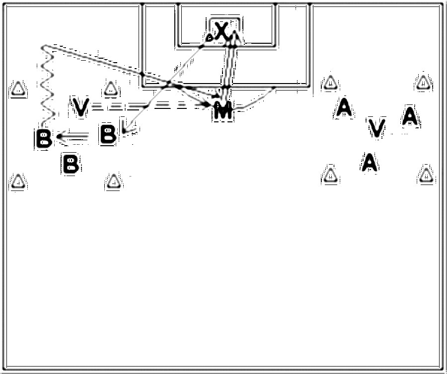 Diagramm zur Übung: Dribbling mit Tor im Quadrat — Abwehrverhalten…