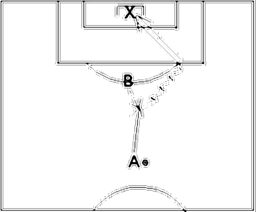 Diagramm zur Übung: B steht an der Strafraumlinie
