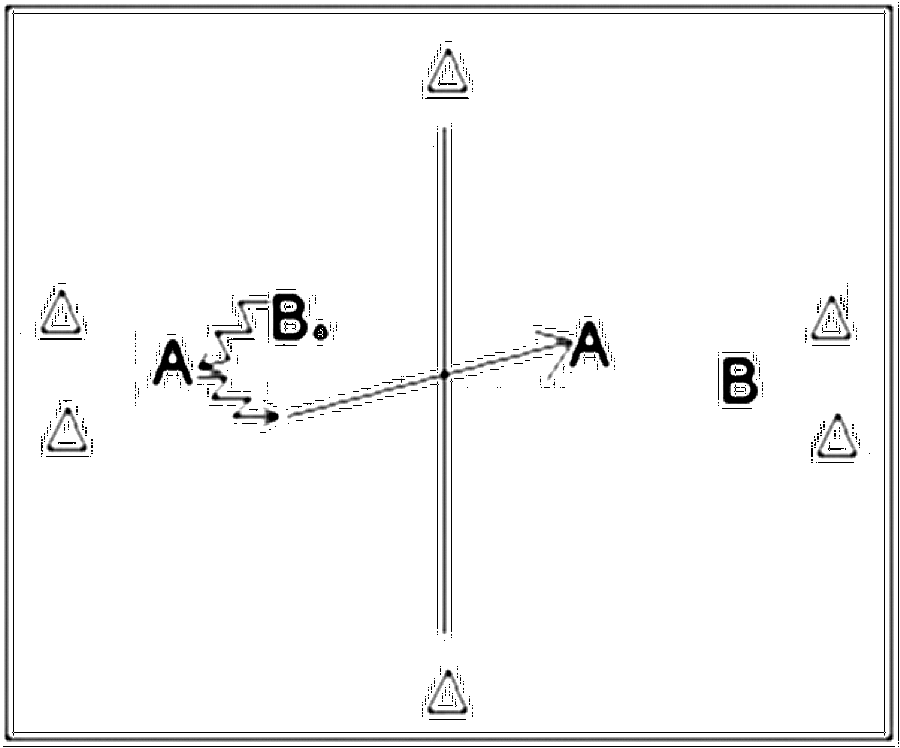Diagramm zur Übung: Passen mit Hütchen im Stand — Konterspiel, B-Jugend