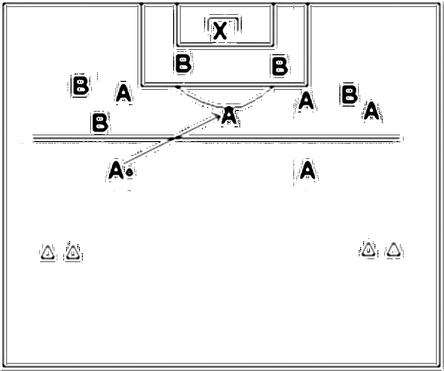 Diagramm zur Übung: Hütchen mit Torwart — Konterspiel, B-Jugend