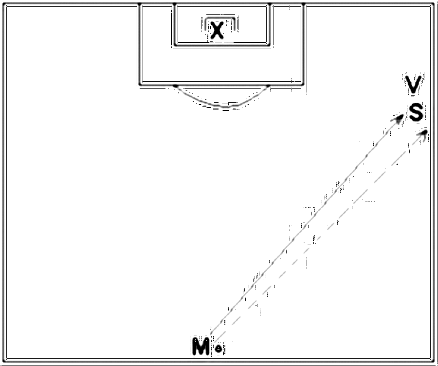 Diagramm zur Übung: Laufweg mit Tor — Positionswechsel, C-Jugend