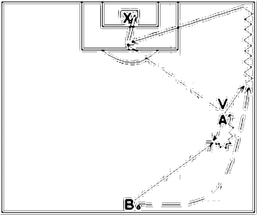 Diagramm zur Übung: Jeweils 2 Spieler 1 Ball, ein teilaktiver…