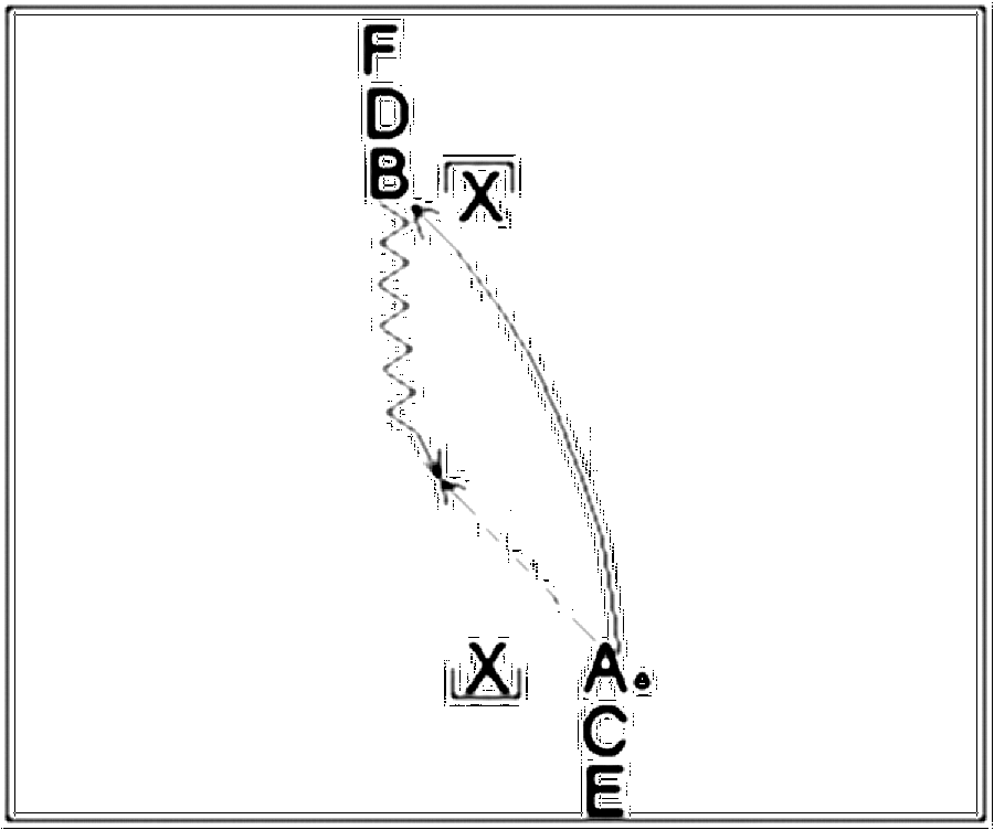 Diagramm zur Übung: Zweikampf mit Tor — Konterspiel, A-Jugend