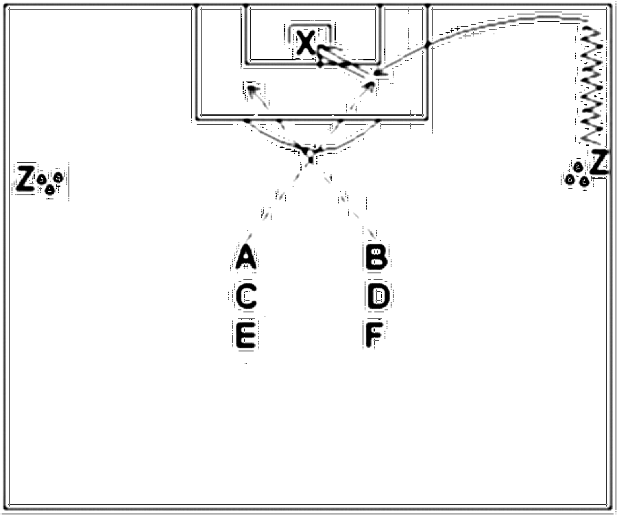 Diagramm zur Übung: Jeweils 2 Spieler, 2 Außenspieler mit Bällen