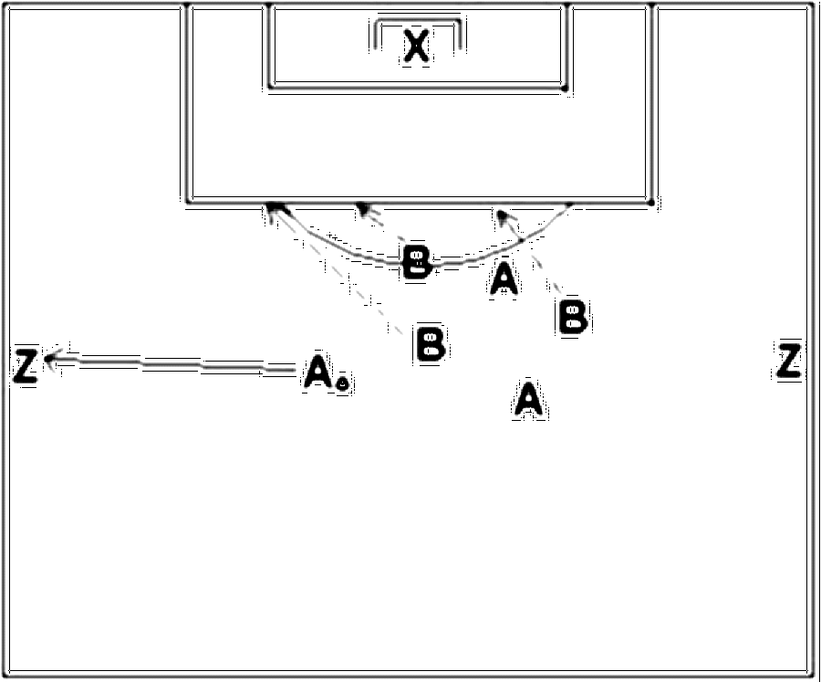 Diagramm zur Übung: Passen mit Tor in Gruppen — Raumdeckung, B-Jugend