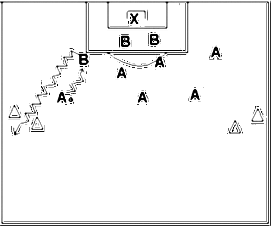 Diagramm zur Übung: Die Sechsermannschaft spielt gegen die…