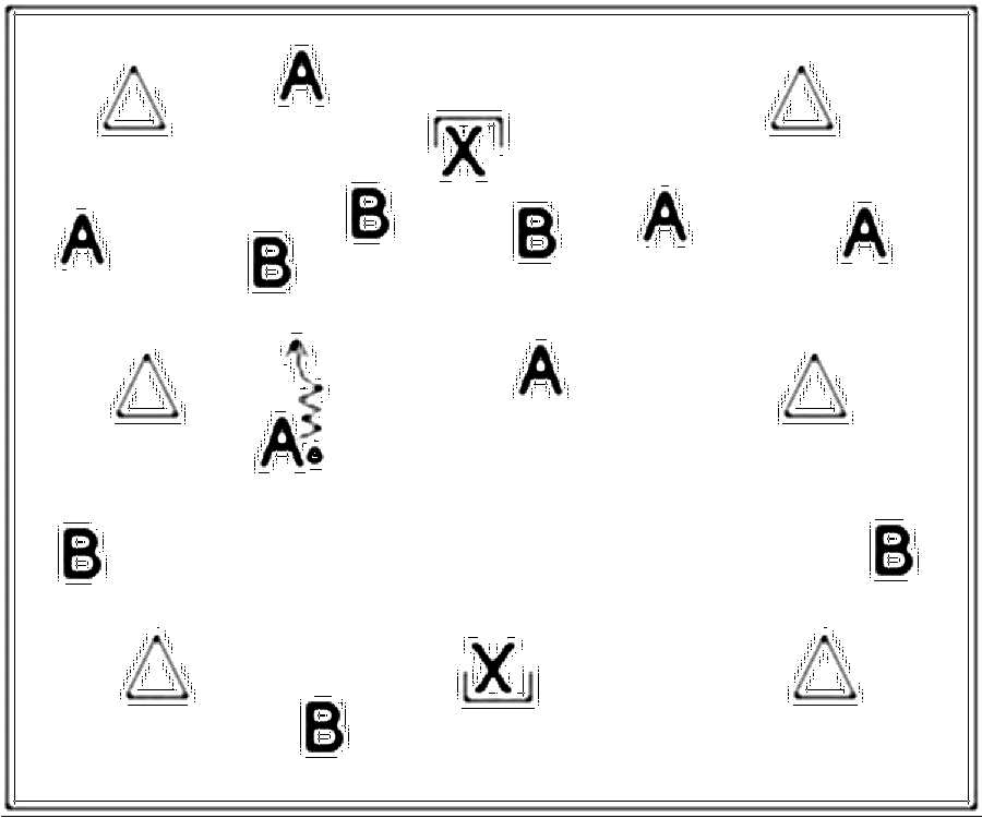 Diagramm zur Übung: Die restlichen Spieler spielen 3 gegen 3 auf die…