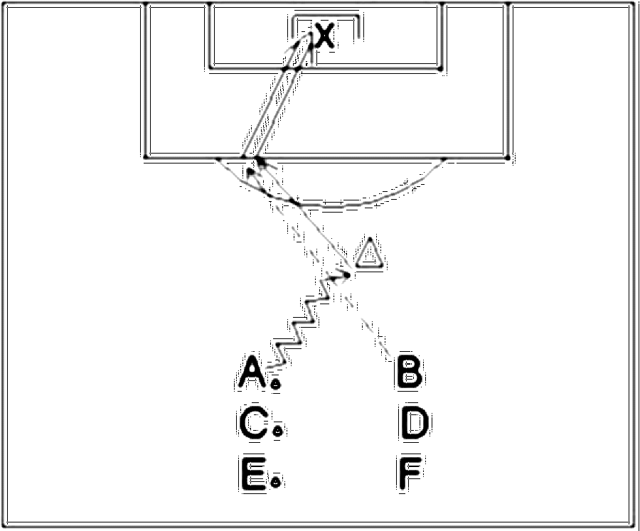 Diagramm zur Übung: Ein paar Meter vor diesem stehen die beiden Spieler