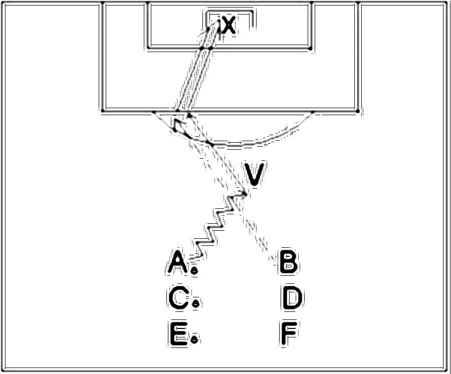 Diagramm zur Übung: Ein paar Meter vor diesem stehen die beiden (Nr.…