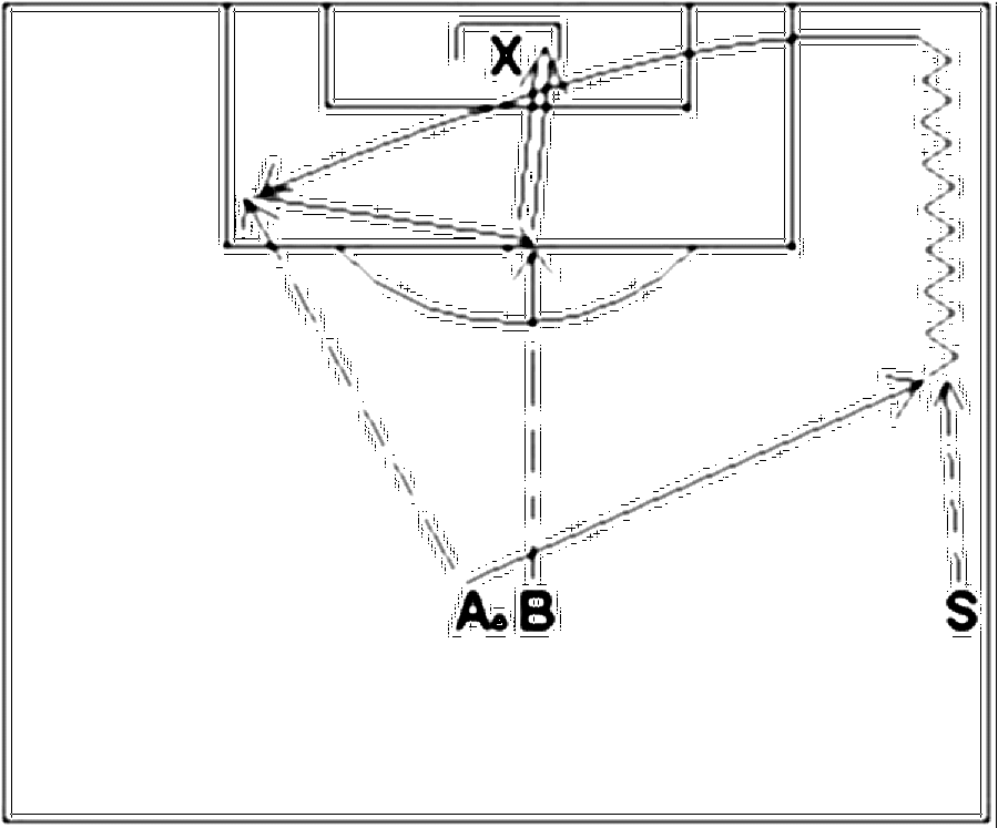 Diagramm zur Übung: Die beiden Spieler stehen in der Mitte
