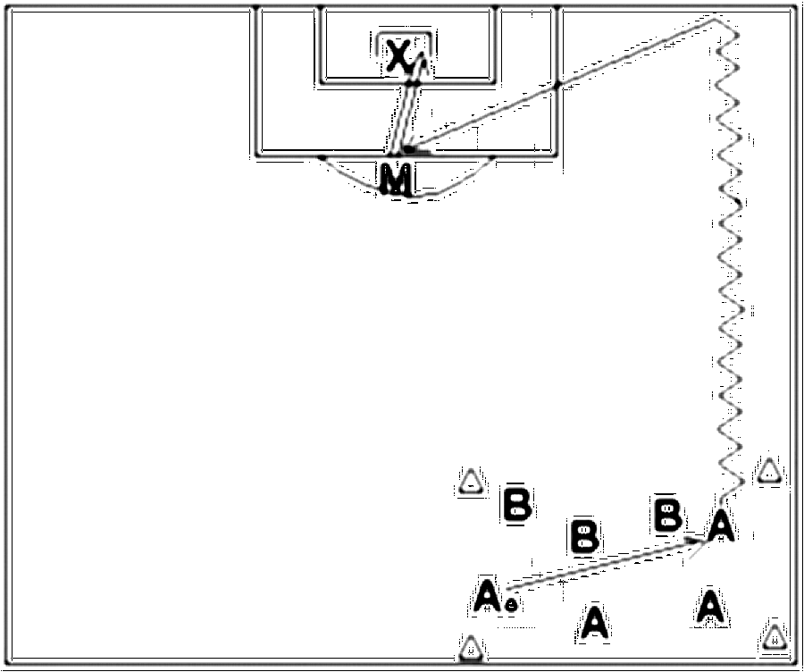 Diagramm zur Übung: Dribbling mit Tor im Quadrat — Raumdeckung, A-Jugend