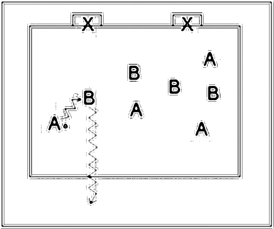 Diagramm zur Übung: Die Mannschaft in Ballbesitz kann bei beiden Toren…
