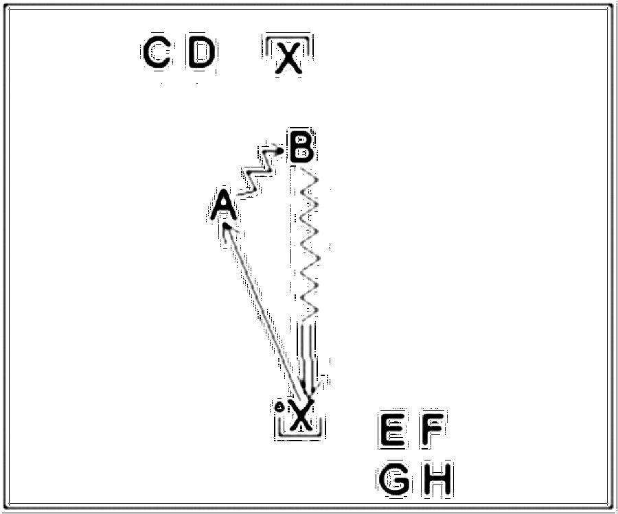 Diagramm zur Übung: Tor im Stand — Konterspiel, C-Jugend