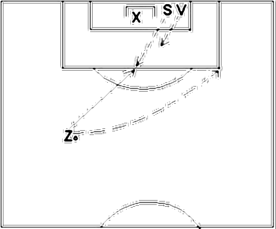 Diagramm zur Übung: Passen mit Tor — Positionswechsel, C-Jugend