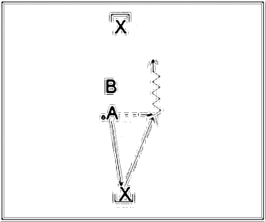 Diagramm zur Übung: Passen mit Tor — Konterspiel, C-Jugend