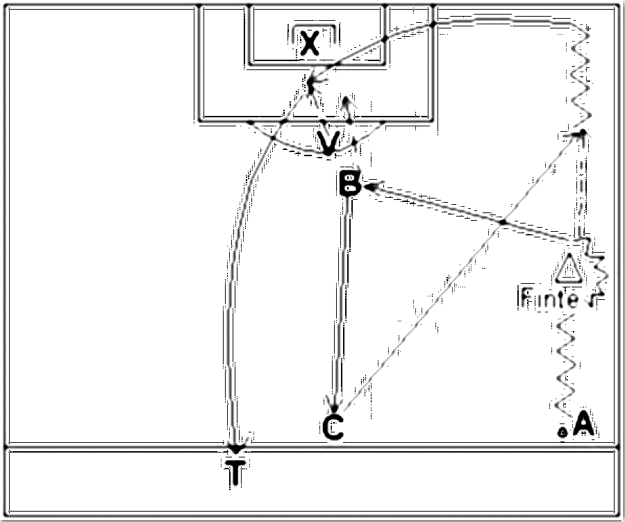Diagramm zur Übung: Dribbling mit Hütchen — Konterspiel, C-Jugend