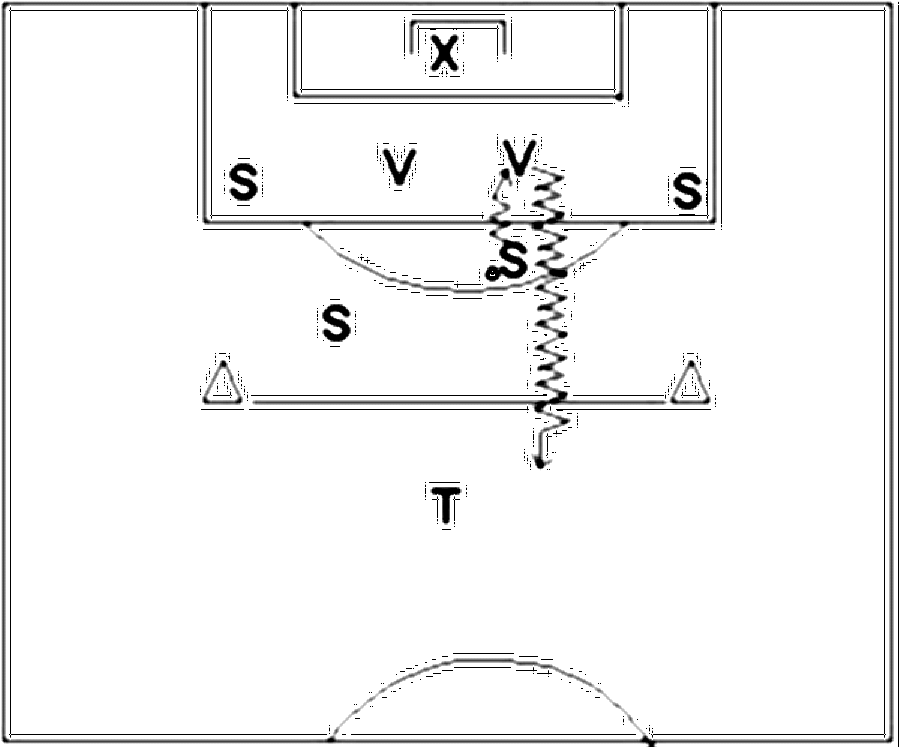 Diagramm zur Übung: Dribbling mit Tor — Konterspiel, A-Jugend