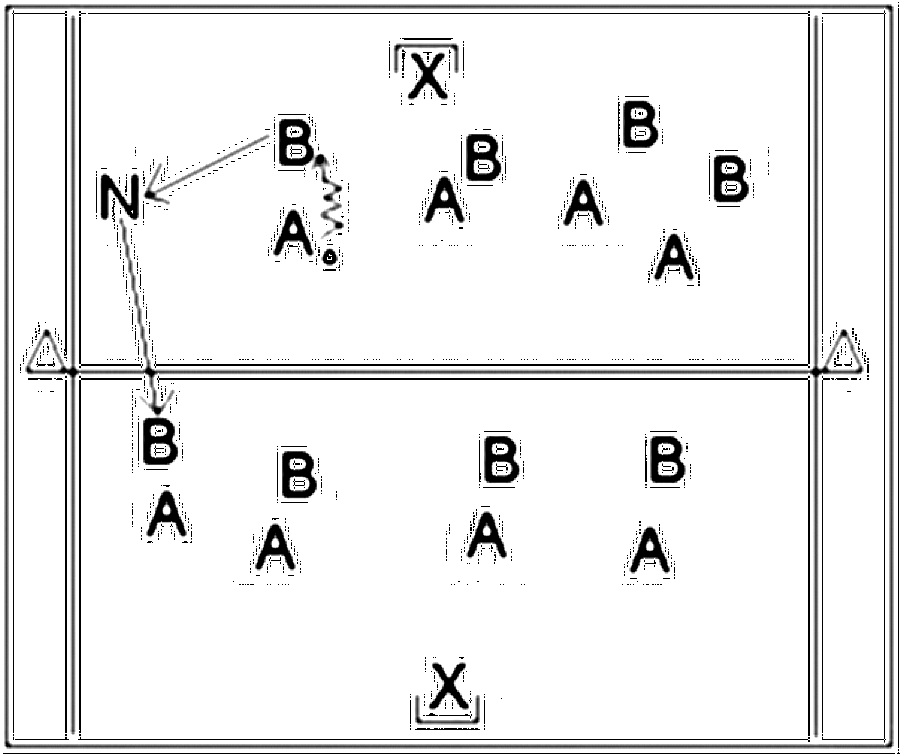 Diagramm zur Übung: Wenn die Verteidiger in Ballbesitz kommen