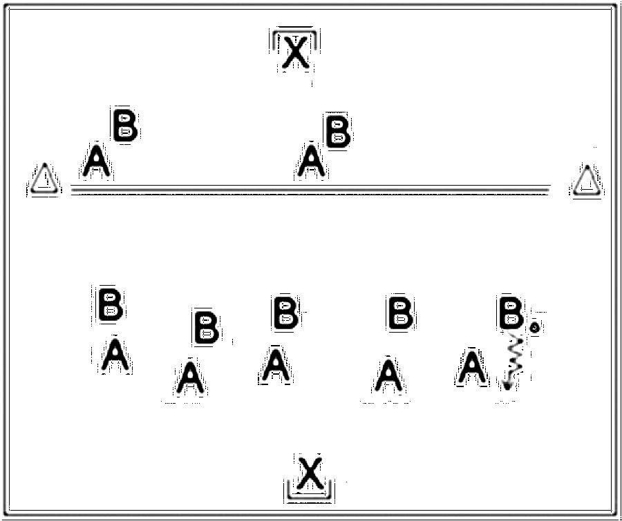 Diagramm zur Übung: In der kleinen Hälfte spielen 2 Stürmer von…