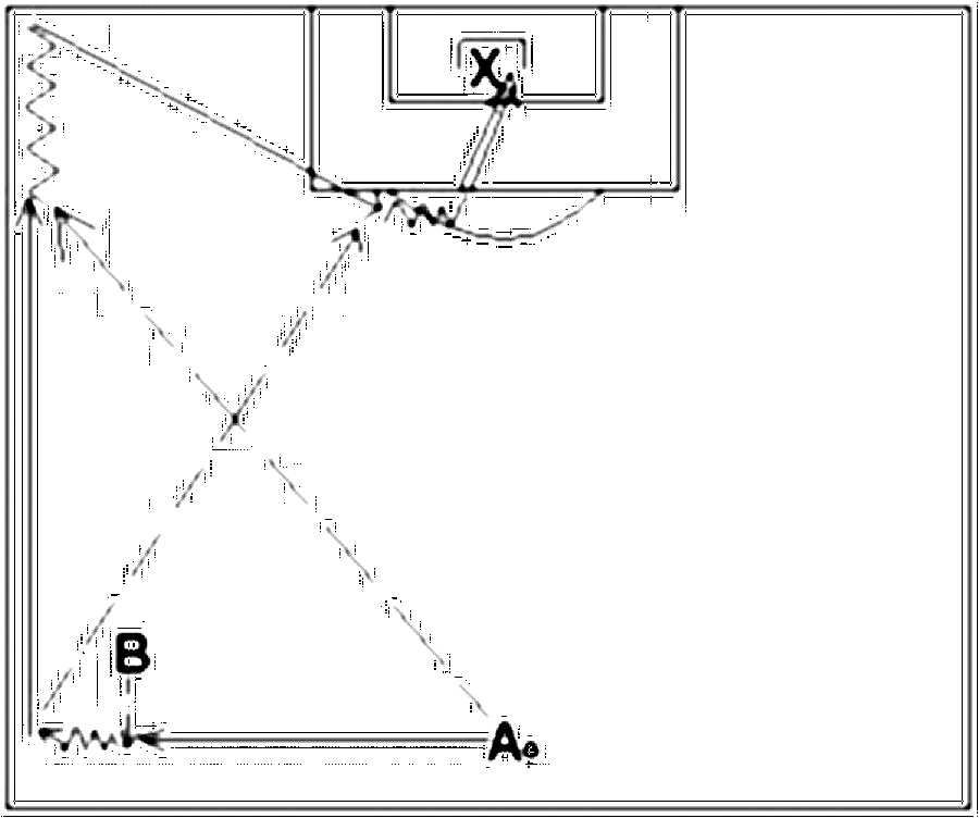 Diagramm zur Übung: Jeweils 2 Spieler 1 Ball, 1 Tor mit Torwart Spieler…