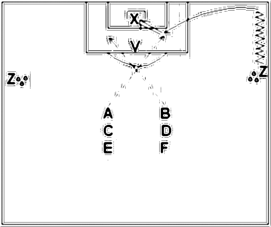 Diagramm zur Übung: Jeweils 2 Spieler, 2 Außenspieler mit Bällen (Nr.…
