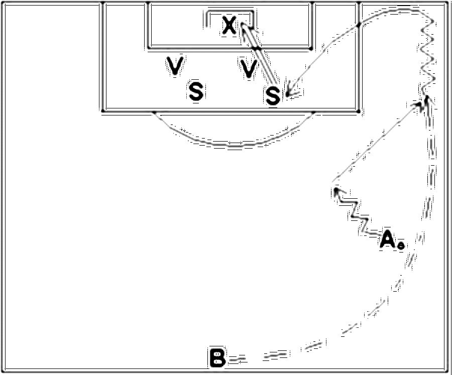 Diagramm zur Übung: Jeweils 2 Spieler 1 Ball, 2 Stürmer, 2 Verteidiger