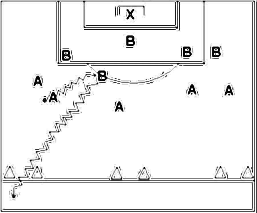Diagramm zur Übung: Dribbling mit Tor — Konterspiel, B-Jugend