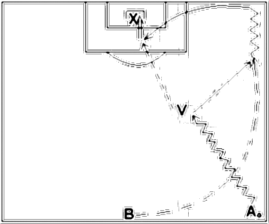 Diagramm zur Übung: Jeweils 2 Spieler 1 Ball, 1 teilaktiver Verteidiger
