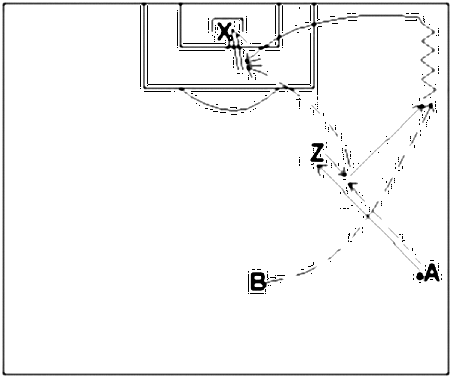 Diagramm zur Übung: Jeweils 2 Spieler 1 Ball, 1 Anspieler