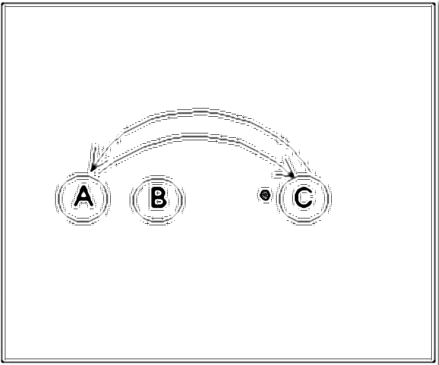 Diagramm zur Übung: Ihnen gegenüber steht C in 8 Metern Entfernung mit…