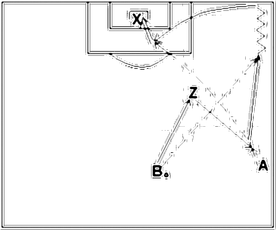 Diagramm zur Übung: Jeweils 2 Spieler 1 Ball, 1 Anspieler (Nr. 980)