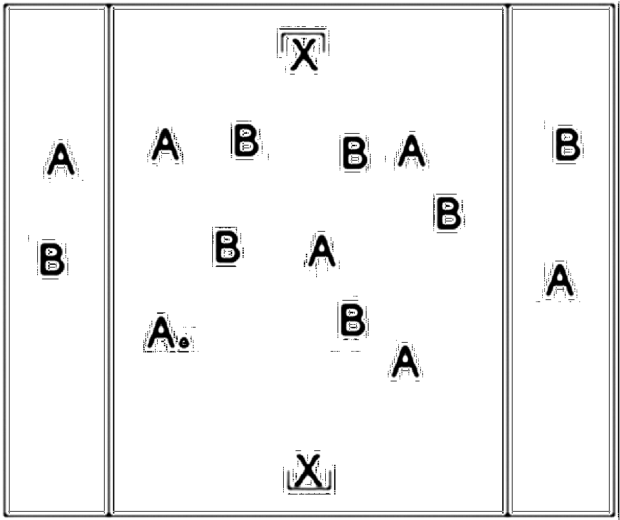 Diagramm zur Übung: Passen mit Tor in Gruppen — Konterspiel, B-Jugend