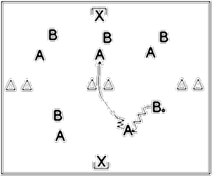 Diagramm zur Übung: Passen mit Hütchen in Gruppen — Konterspiel…
